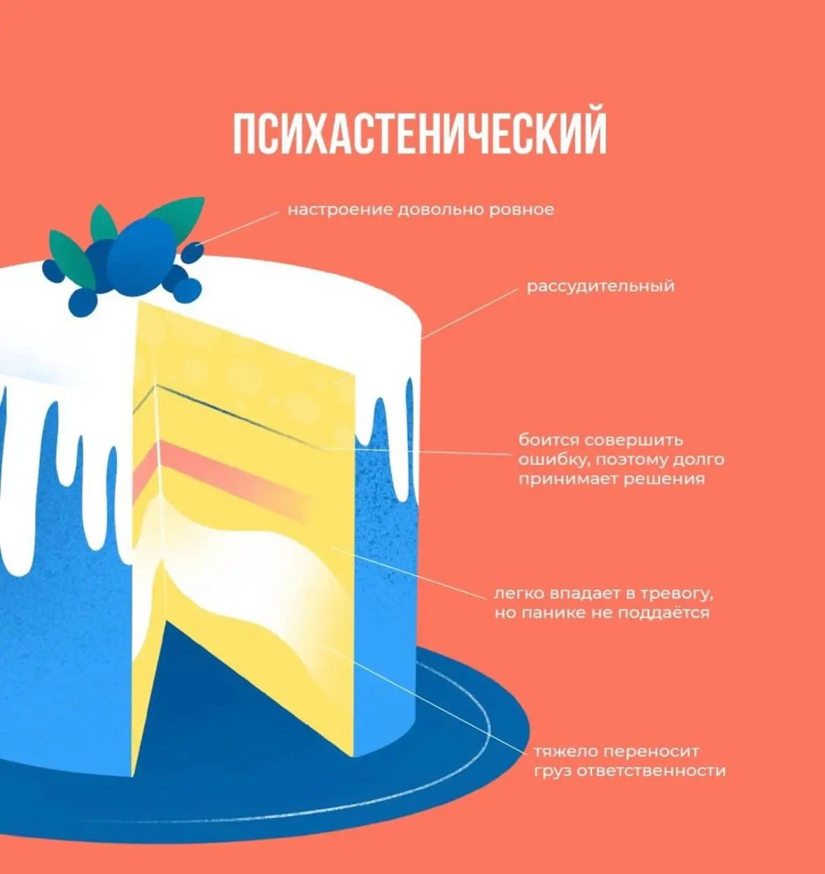 Хочу показать вам на картинках тортики - акцентуации 👀
Посмотрите и по первым ощущениям определите, какой тип кажется вам ближе всего😇
Теорию акцентуаций впервые разработал немецкий психиатр Карл Леон... | Сетка — социальная сеть от hh.ru