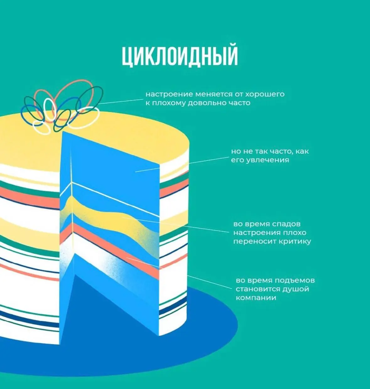 Хочу показать вам на картинках тортики - акцентуации 👀
Посмотрите и по первым ощущениям определите, какой тип кажется вам ближе всего😇
Теорию акцентуаций впервые разработал немецкий психиатр Карл Леон... | Сетка — социальная сеть от hh.ru
