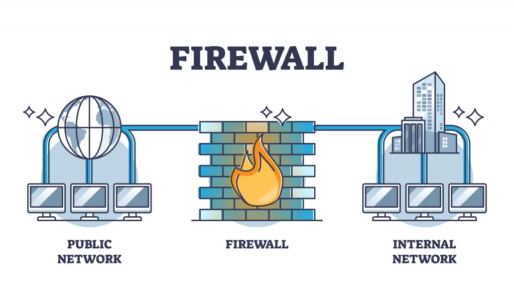 🛡️ Firewall: цифровая крепость | Сетка — социальная сеть от hh.ru