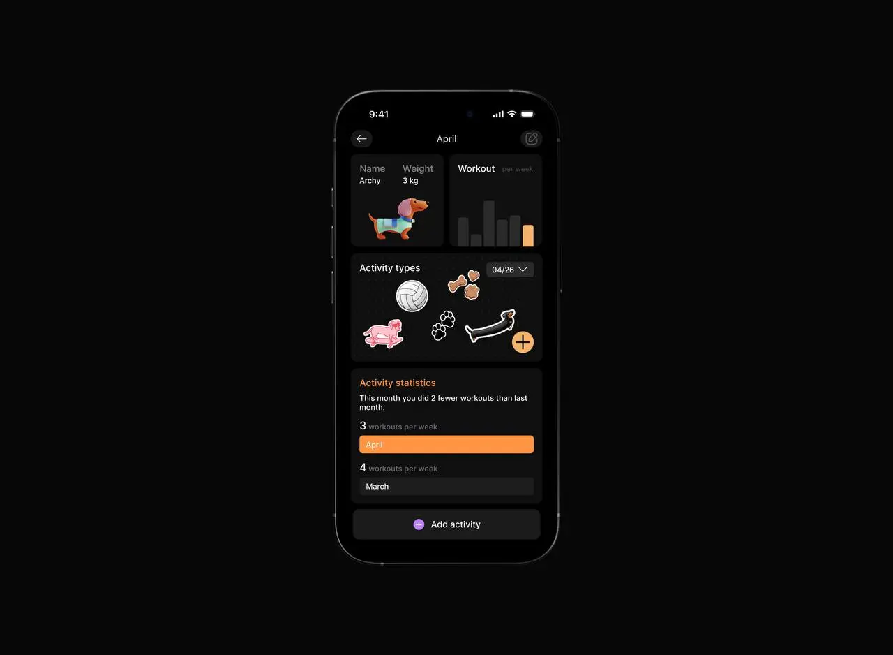 4/30. Whoop/Oura/Apple health интерфейс приложения, но только для животных (кошек или собак) | Сетка — социальная сеть от hh.ru