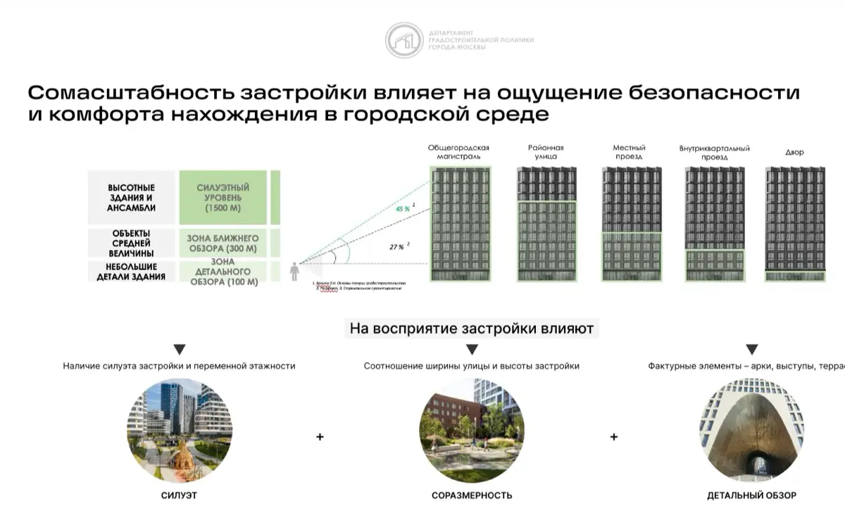 Влияние застройки на психологическое здоровье | Сетка — социальная сеть от hh.ru