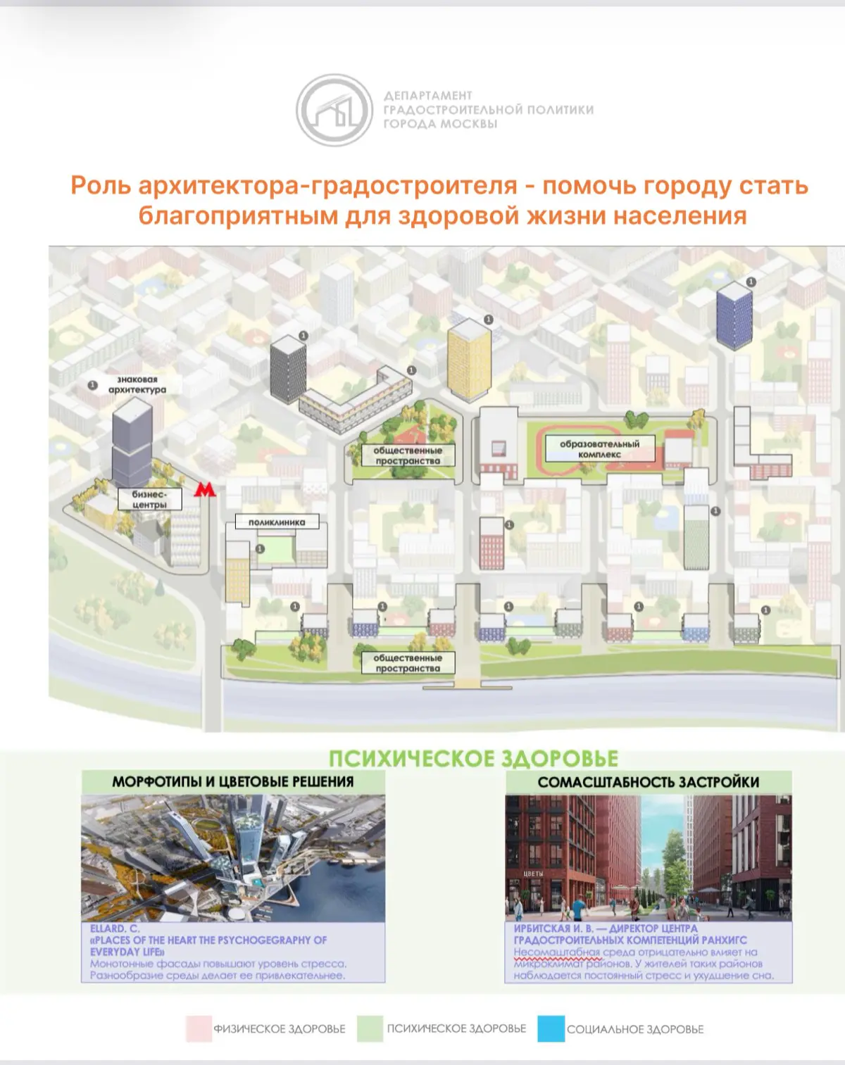 Влияние застройки на психологическое здоровье | Сетка — социальная сеть от hh.ru