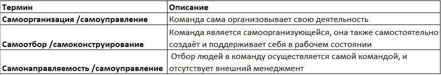 Привет! 🫂
Помню, как-то мы с руководителем обсуждали уровень зрелости команд по уровням сю-ха-ри. Тогда мы пришли к выводу, что наши команды находятся на уровне «сю» или, в крайнем случае, «ха» | Сетка — социальная сеть от hh.ru