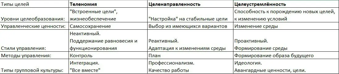 Привет! 🫂
Помню, как-то мы с руководителем обсуждали уровень зрелости команд по уровням сю-ха-ри. Тогда мы пришли к выводу, что наши команды находятся на уровне «сю» или, в крайнем случае, «ха» | Сетка — социальная сеть от hh.ru