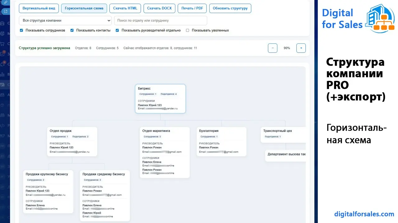 Структура компании PRO (+экспорт) в Битрикс24 | Сетка — социальная сеть от hh.ru