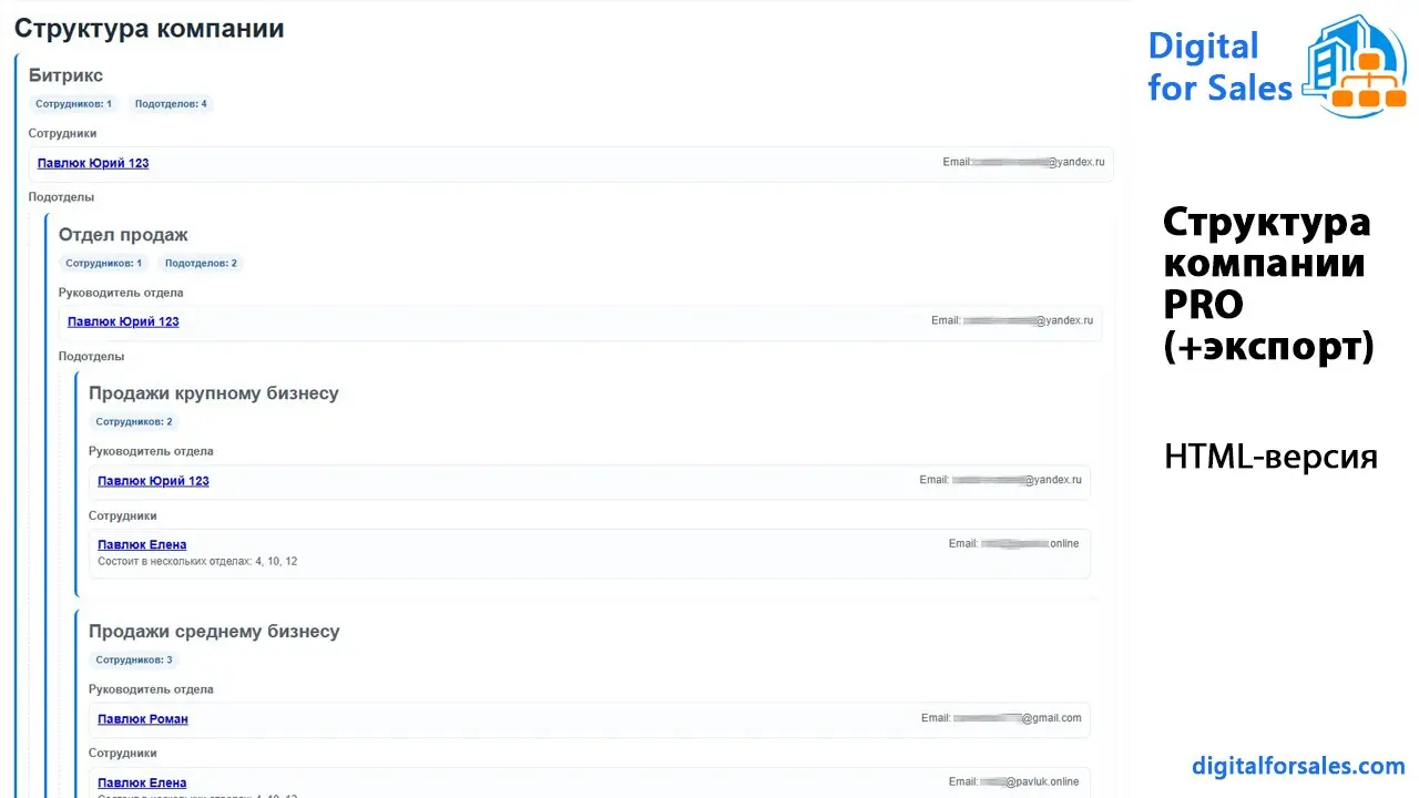 Структура компании PRO (+экспорт) в Битрикс24 | Сетка — социальная сеть от hh.ru