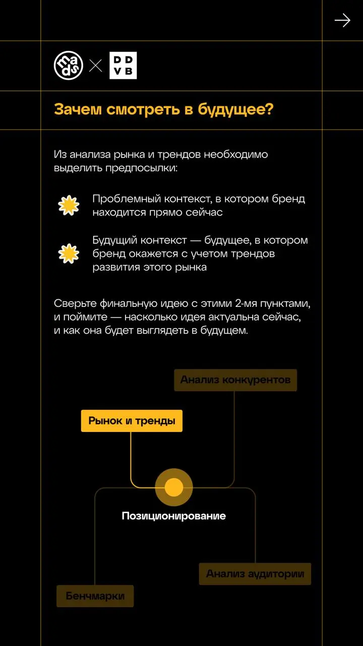 🟨 Позиционирование: как собрать пазл
Всю неделю мы разбирали рынок, тренды, аудиторию и конкурентов, и всё это время кусочки пазла копились на столе. Теперь собираем их воедино | Сетка — социальная сеть от hh.ru
