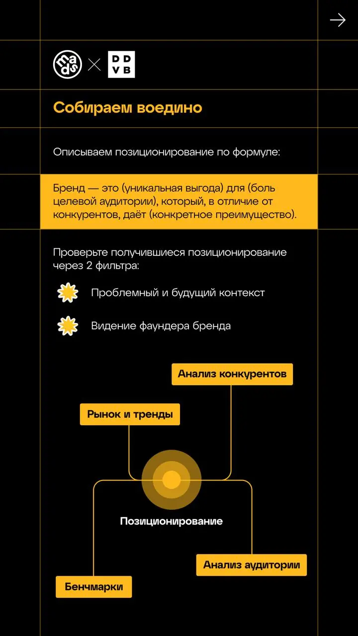 🟨 Позиционирование: как собрать пазл
Всю неделю мы разбирали рынок, тренды, аудиторию и конкурентов, и всё это время кусочки пазла копились на столе. Теперь собираем их воедино | Сетка — социальная сеть от hh.ru