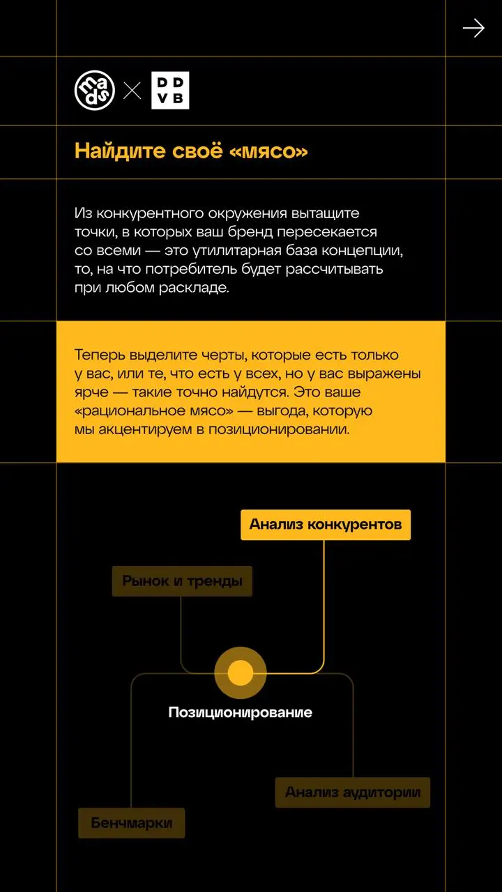 🟨 Позиционирование: как собрать пазл
Всю неделю мы разбирали рынок, тренды, аудиторию и конкурентов, и всё это время кусочки пазла копились на столе. Теперь собираем их воедино | Сетка — социальная сеть от hh.ru