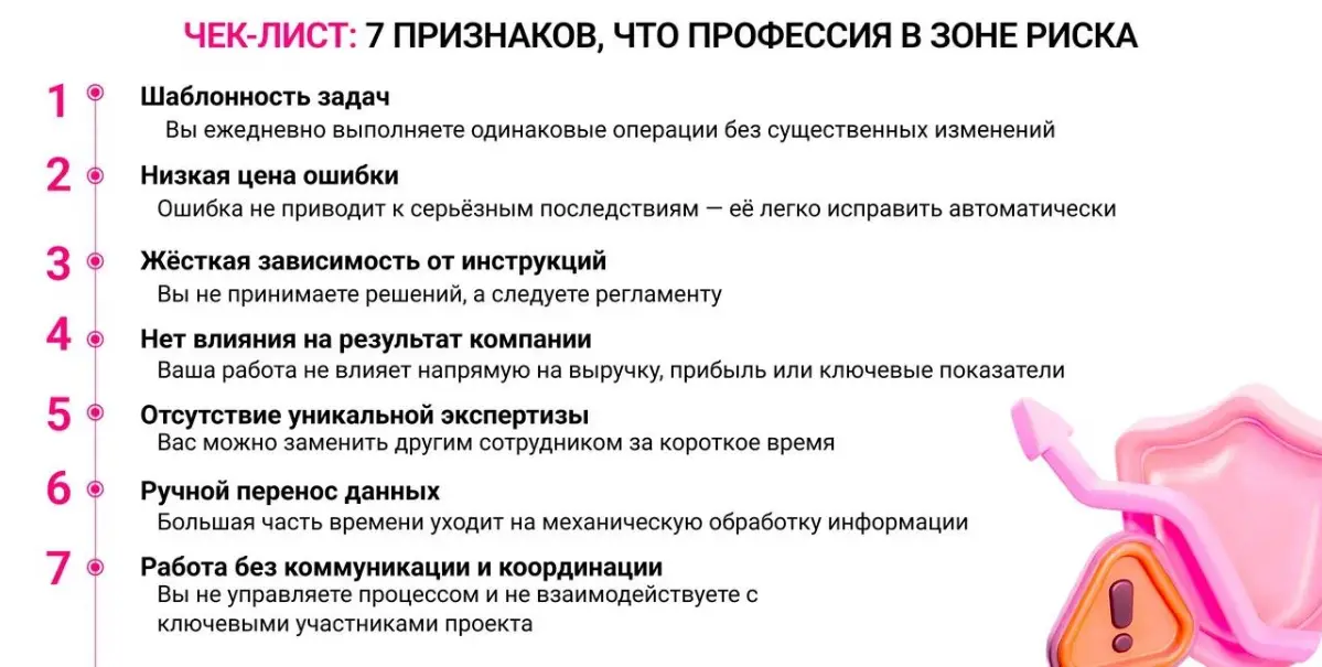 🤖 Кого заменит ИИ в 2026… и почему Менеджеры пока выдыхают 😎
Наткнулся на интересную статью РБК
💭 Основная мысль простая: часть профессий сокращаются из-за ИИ и вакансий меньше количества резюме | Сетка — социальная сеть от hh.ru