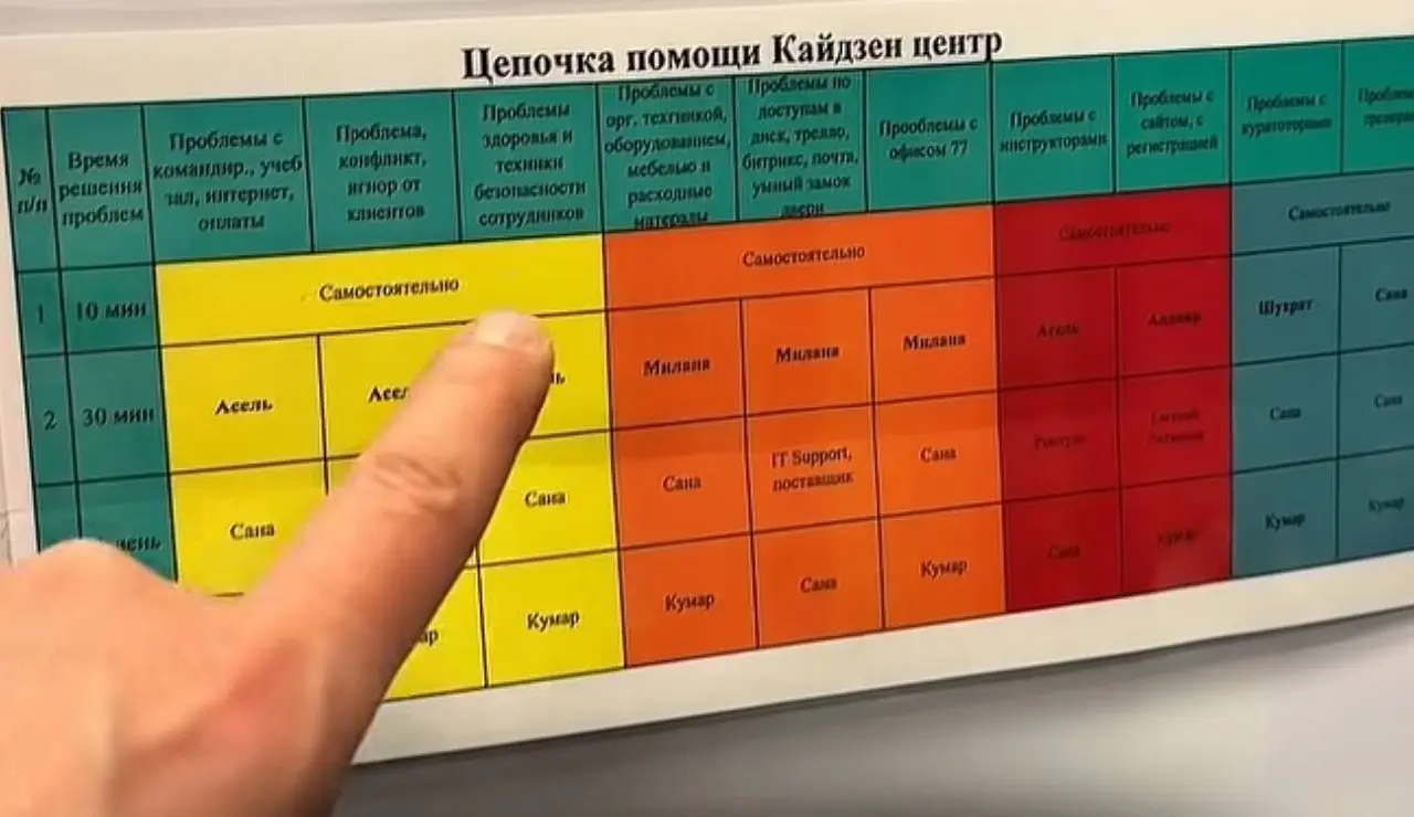 Про автоматизацию бизнес процессов компании
Вы никогда не сможете наладить чёткость, не заставите сотрудников полноценно применять новые ИТ-решения и будете постоянно платить интеграторам, не получая ... | Сетка — социальная сеть от hh.ru
