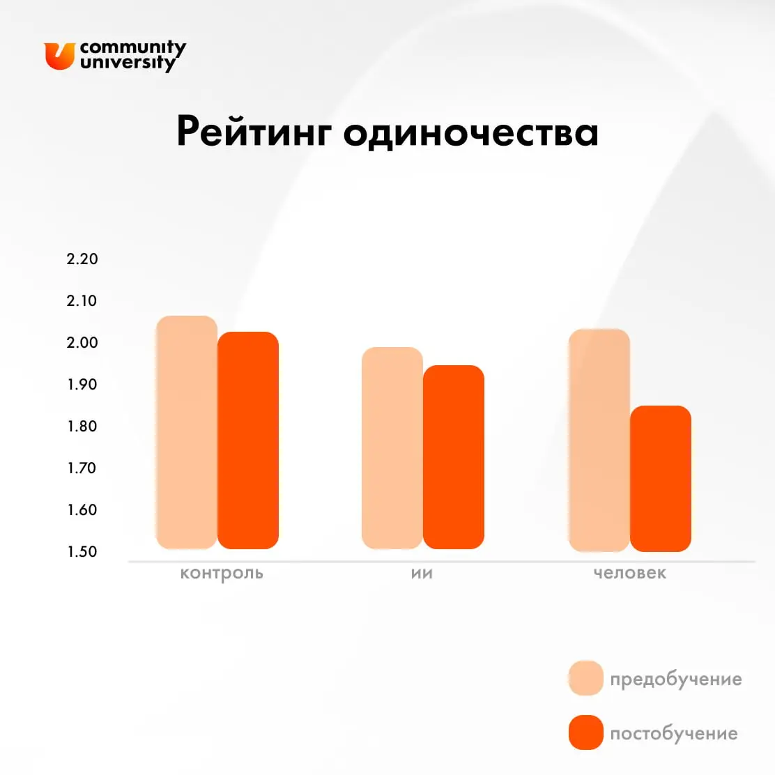 Комьюнити-менеджеры будет востребованы всегда 💸
Каждый день мы слышим о том, как автоматизация и ИИ становятся всё популярнее | Сетка — социальная сеть от hh.ru
