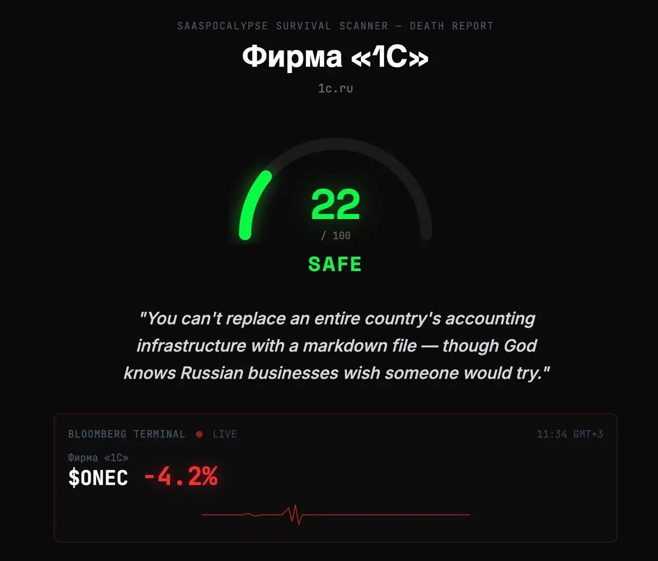 Вот вам даже сервис который за минуту показываем можно ли заменить ваш онлайн / SaaS бизнес одним Claude Skill
Выдает очень близкие к реальности прогнозы
👉 Ozon - незаменимый. Т | Сетка — социальная сеть от hh.ru