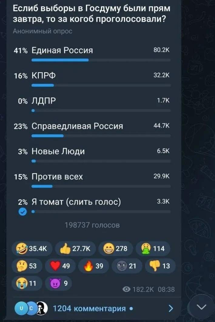 В одном из тг каналов за Единую Россию жёстко накрутили голоса | Сетка — социальная сеть от hh.ru