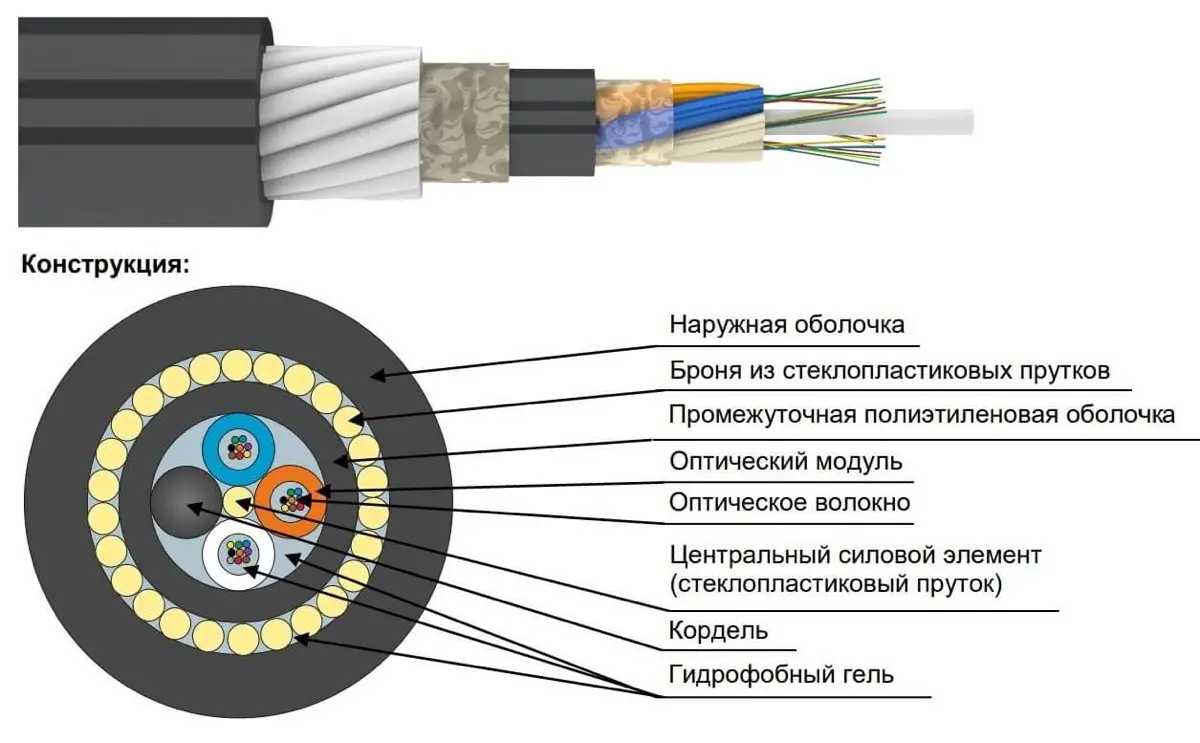 🔮 Оптоволокно: как свет заменил медь | Сетка — социальная сеть от hh.ru