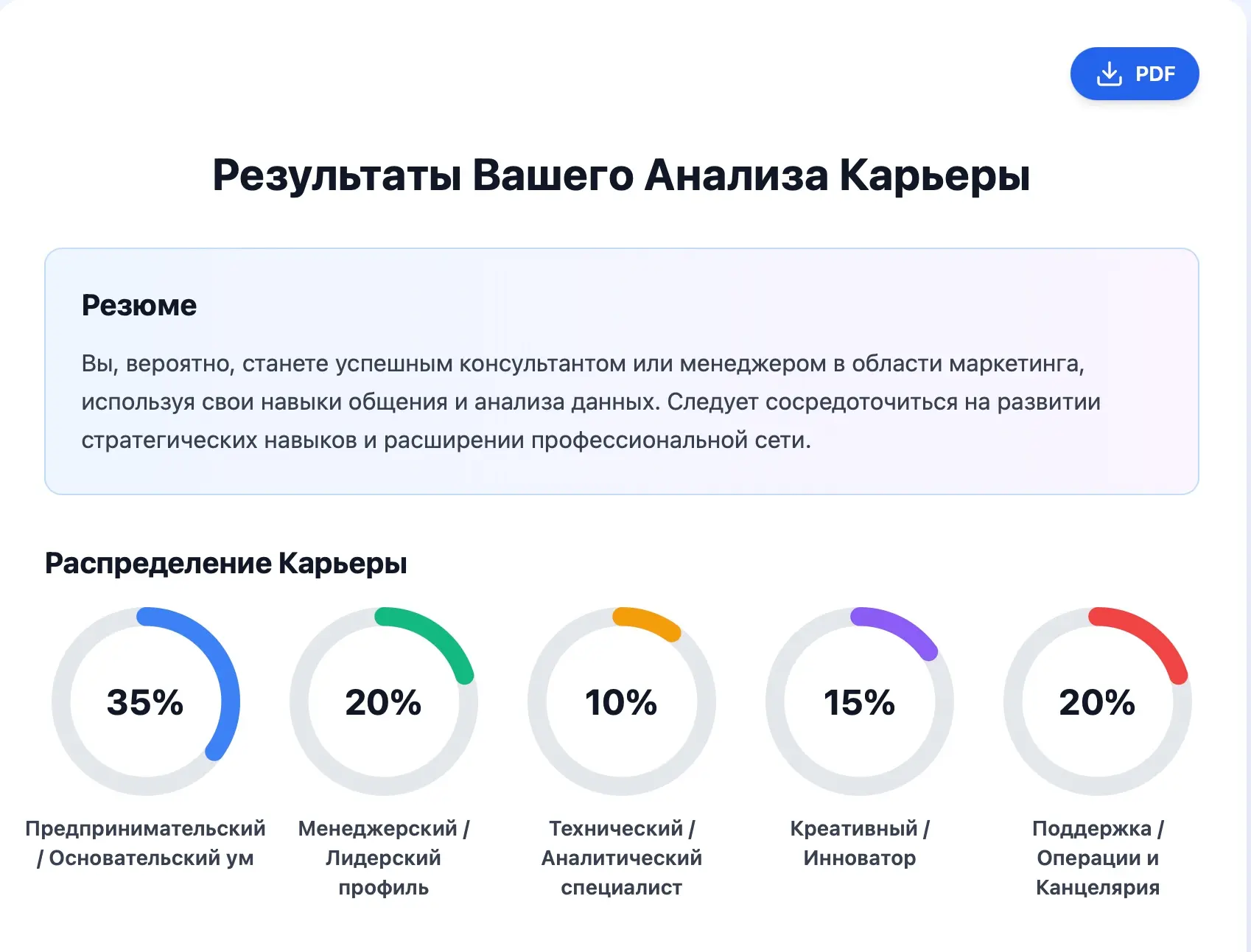 Мы обновили Карьерный Навигатор в OptiRésumé:
Добавили новый раздел с предложенными карьерными позициями и более структурированными, чуть более детализированными рекомендациями под профиль каждого пол... | Сетка — социальная сеть от hh.ru