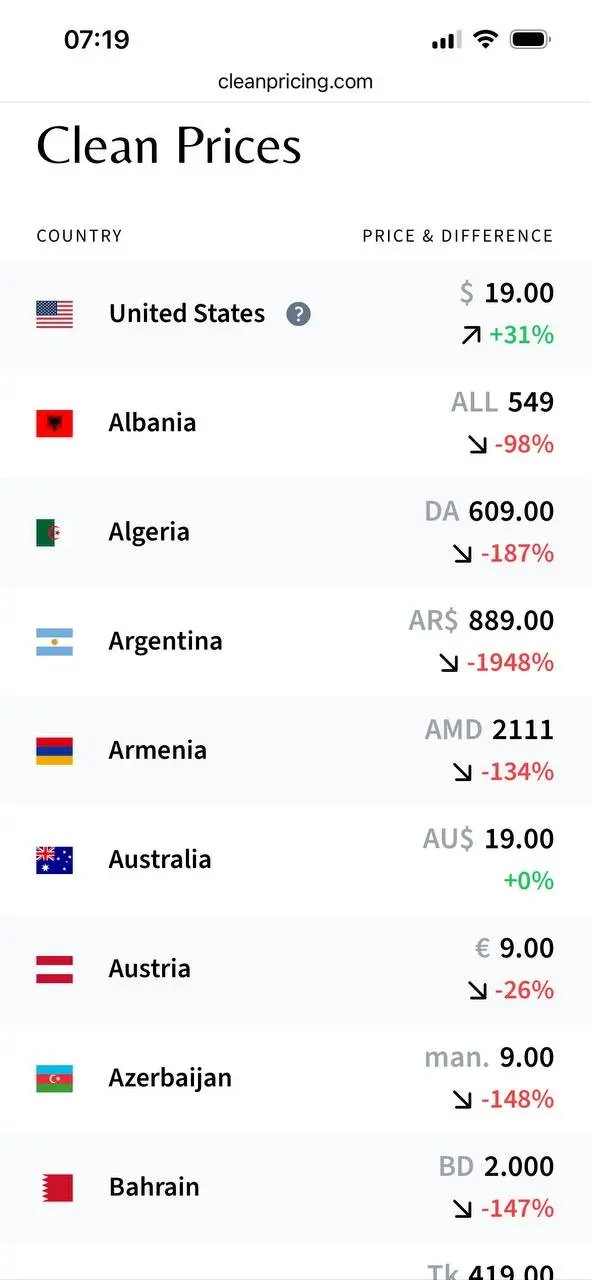 🌍 Калькулятор цен для адаптации по странам
В тему ценообразования кидаю сайтик, который юзаю для адаптации прайсинга под разные гео:
https://www.cleanpricing | Сетка — социальная сеть от hh.ru