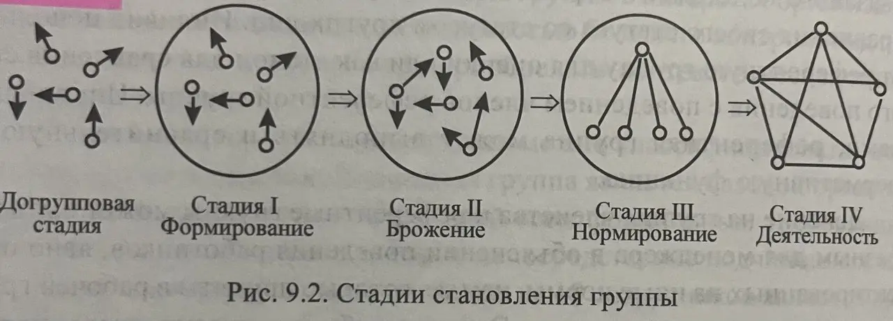 Привет 🫂
В посте про цели я написала, что есть три уровня: телеономия, целенаправленность и целеустремлённость, и что на каждом уровне источники целей разные | Сетка — социальная сеть от hh.ru