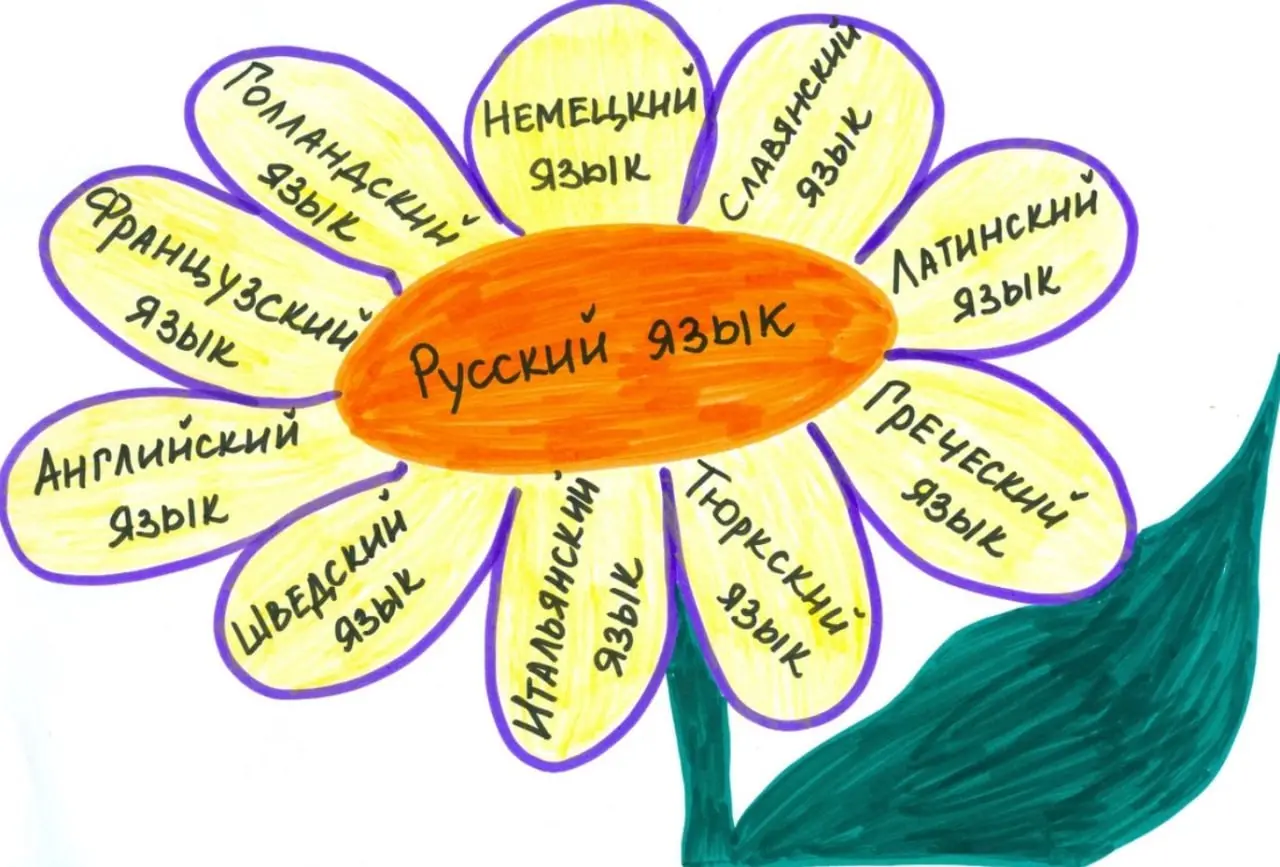 Привет 🫂
Я до 2019 года работала в IT с зарубежными заказчиками, в международных компаниях, где официальный язык был английский, и, понятно, что часть лексики из английского принимало некую “русифицир... | Сетка — социальная сеть от hh.ru