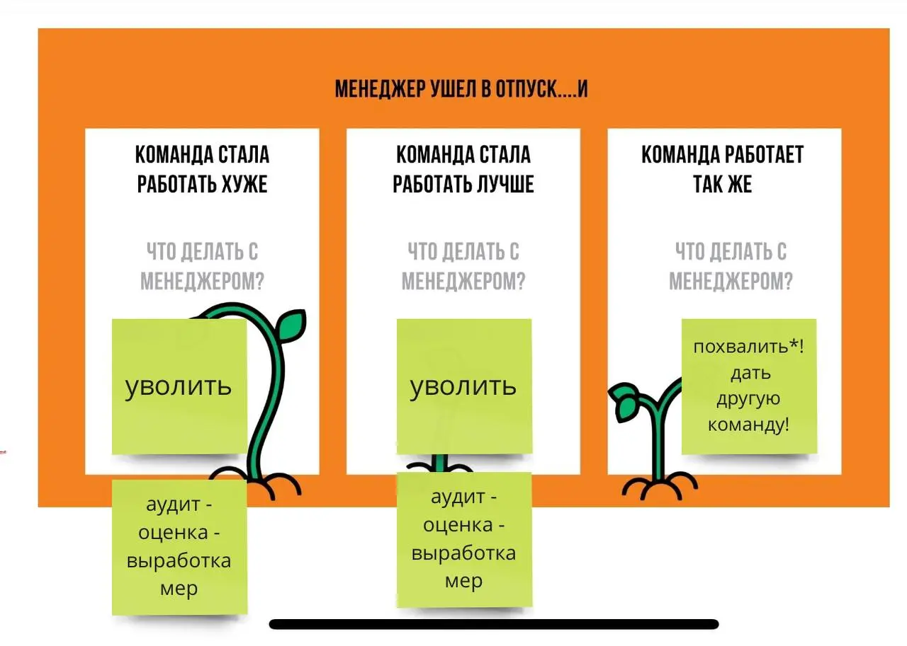 Топ картинка сегодняшнего дня!
С обучения management 3.0 от Scrum.ru
13.03.2025 | Сетка — социальная сеть от hh.ru