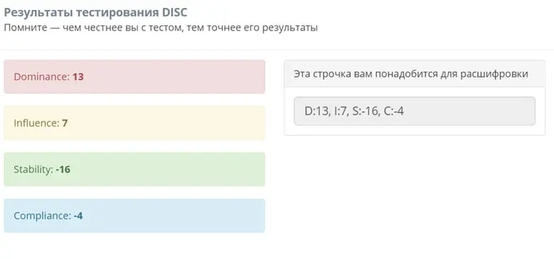 Привет 🫂
В продолжение темы о ролях в команде и, заодно, о распиаренных личностных опросниках.
Пока изучала вопрос психодиагностики, вспомнился один тест, который недавно проходили командой | Сетка — социальная сеть от hh.ru