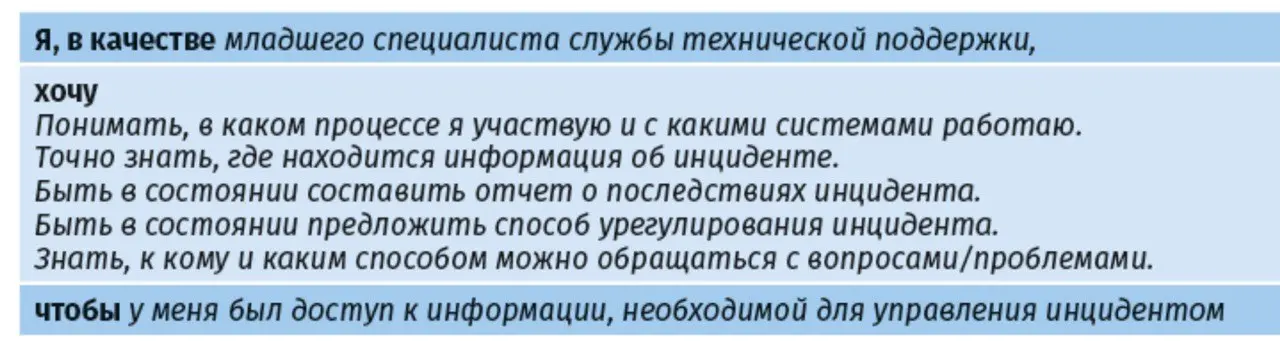 Привет 🫂
Рубрика «найди пять ошибок»
Как вам такая формулировка пользовательской истории? 😊
20.03.2025
#userstory #пользовательскаяистория | Сетка — социальная сеть от hh.ru