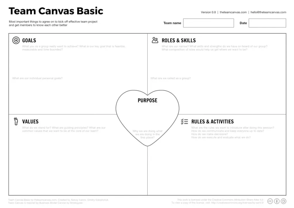 Работа с Team Canvas | Сетка — социальная сеть от hh.ru