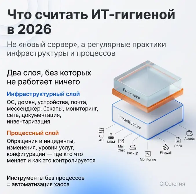 Почему «и так работает» — самая дорогая стратегия
Транспортная компания, 150 человек. Сервер с базой клиентов куплен в 2015-м. Дисковый массив деградировал год назад — ИТ знали, но «пока всё работает» | Сетка — социальная сеть от hh.ru