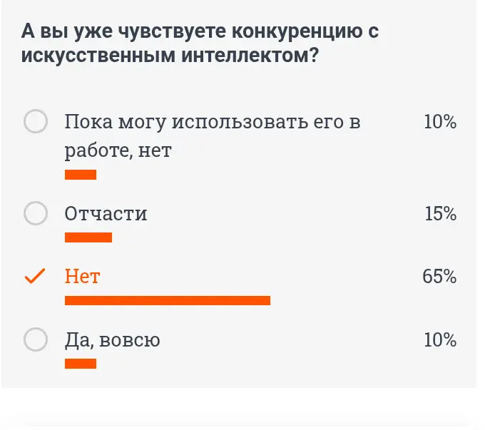 ИИ "виновато" в массовых сокращениях? | Сетка — социальная сеть от hh.ru