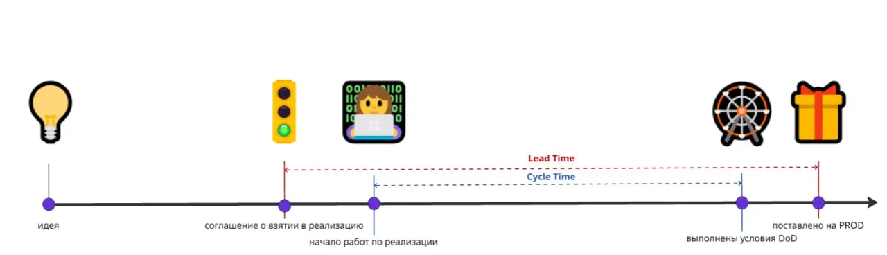 Производственные метрики ч.4 | Сетка — социальная сеть от hh.ru