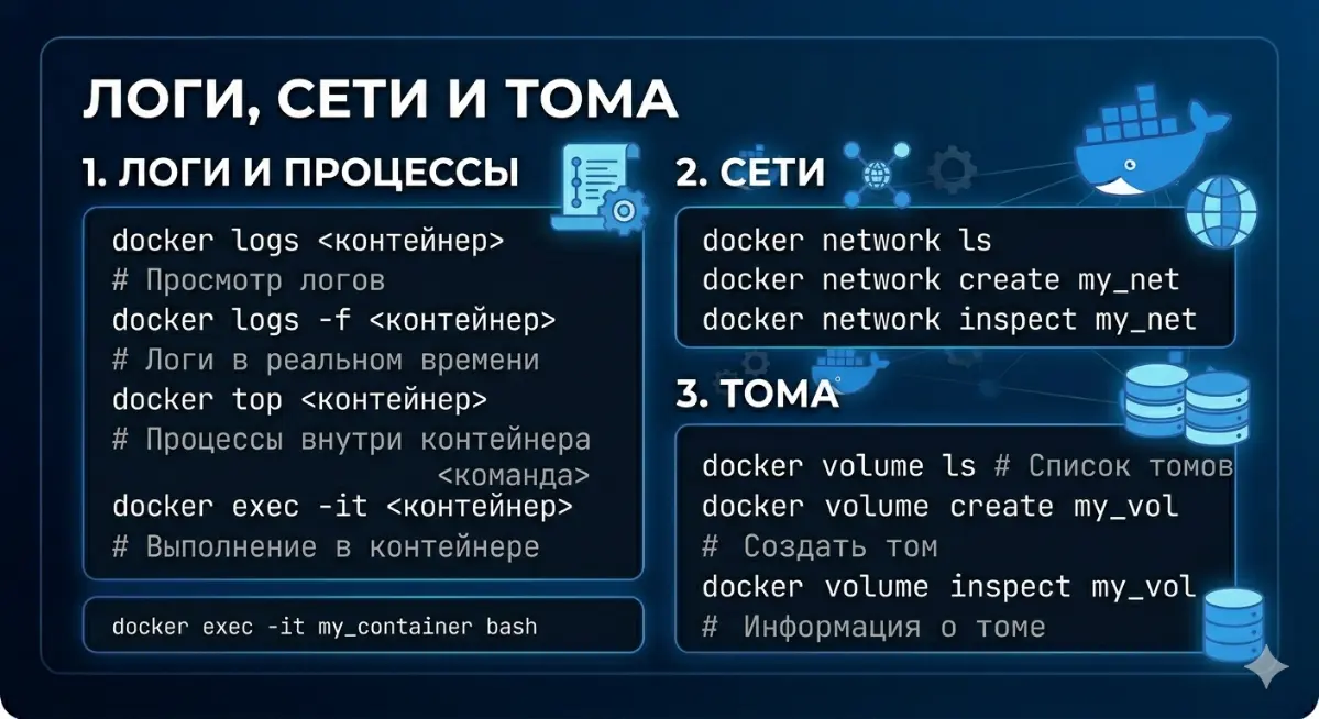 Docker популярные команды | Сетка — социальная сеть от hh.ru