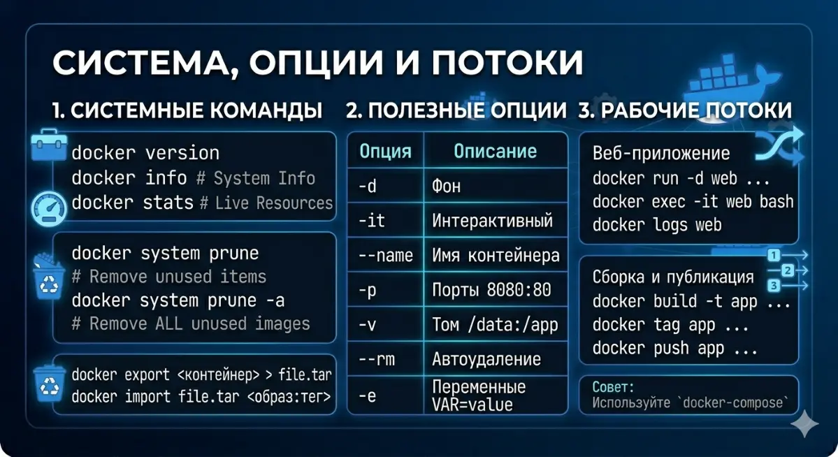 Docker популярные команды | Сетка — социальная сеть от hh.ru