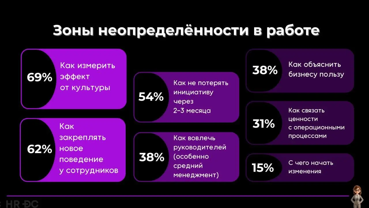 🔥 Культура и коммуникации: что на самом деле происходит в HR?
Мы часто говорим о ценностях и вовлеченности, но что происходит «на земле»?
Эту аналитику мы сделали вместе с партнерами HR DC | Сетка — социальная сеть от hh.ru