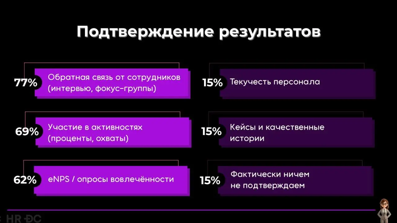 🔥 Культура и коммуникации: что на самом деле происходит в HR?
Мы часто говорим о ценностях и вовлеченности, но что происходит «на земле»?
Эту аналитику мы сделали вместе с партнерами HR DC | Сетка — социальная сеть от hh.ru