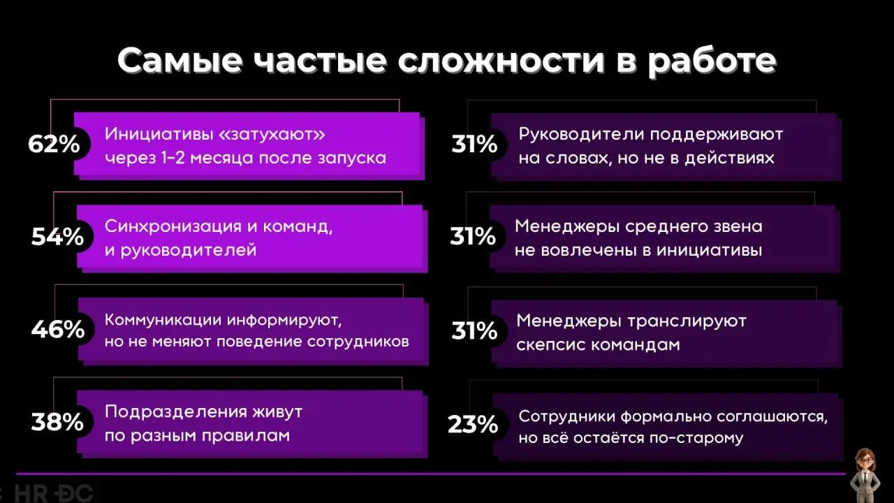 🔥 Культура и коммуникации: что на самом деле происходит в HR?
Мы часто говорим о ценностях и вовлеченности, но что происходит «на земле»?
Эту аналитику мы сделали вместе с партнерами HR DC | Сетка — социальная сеть от hh.ru