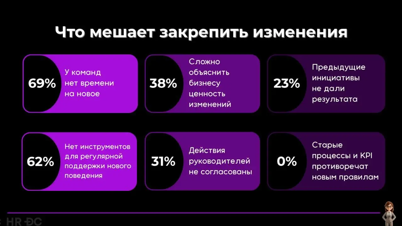 🔥 Культура и коммуникации: что на самом деле происходит в HR?
Мы часто говорим о ценностях и вовлеченности, но что происходит «на земле»?
Эту аналитику мы сделали вместе с партнерами HR DC | Сетка — социальная сеть от hh.ru