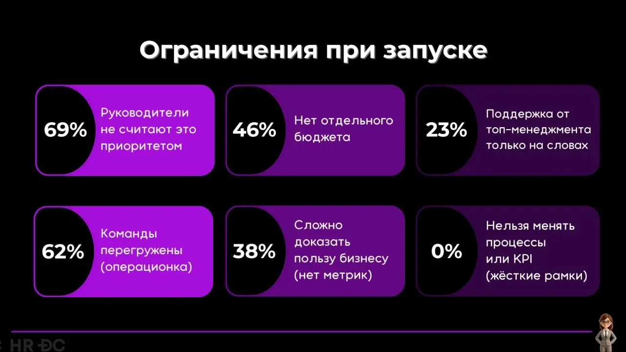 🔥 Культура и коммуникации: что на самом деле происходит в HR?
Мы часто говорим о ценностях и вовлеченности, но что происходит «на земле»?
Эту аналитику мы сделали вместе с партнерами HR DC | Сетка — социальная сеть от hh.ru