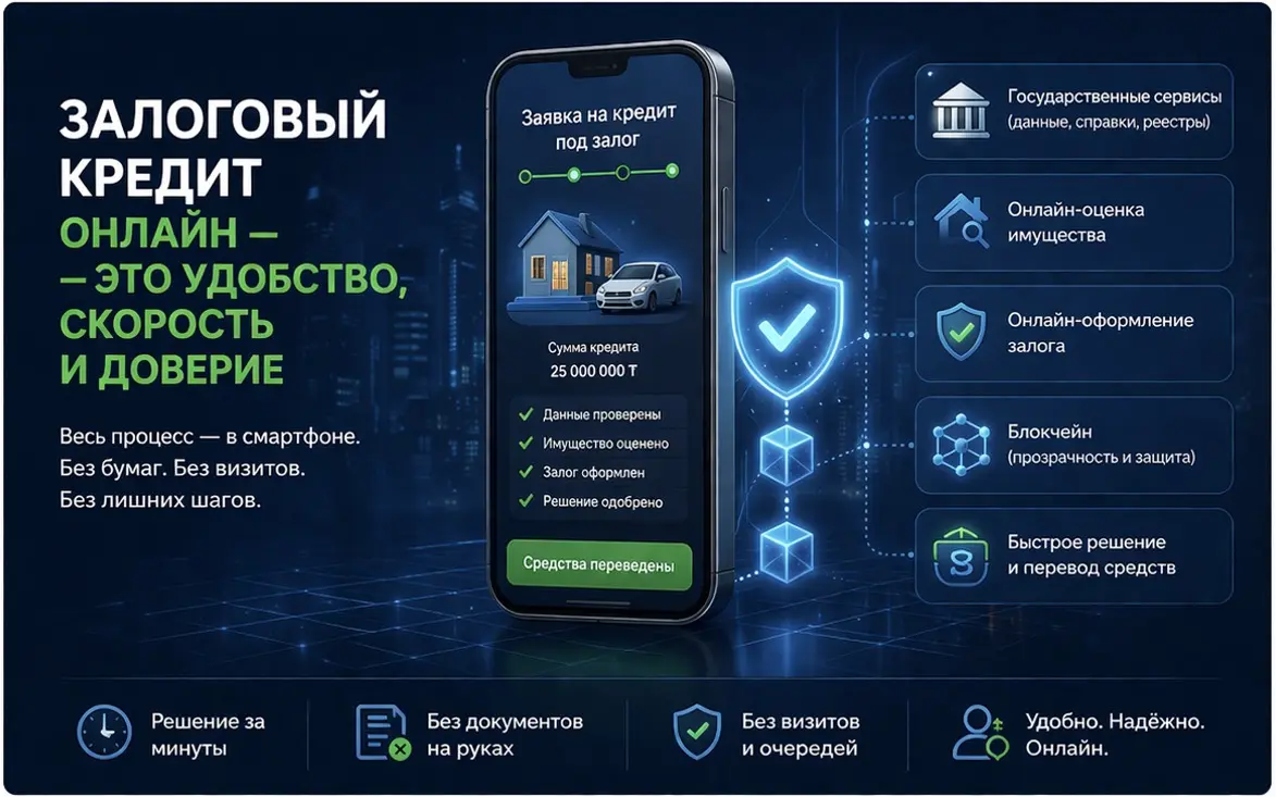 Цифровой кредит под залог | Сетка — социальная сеть от hh.ru