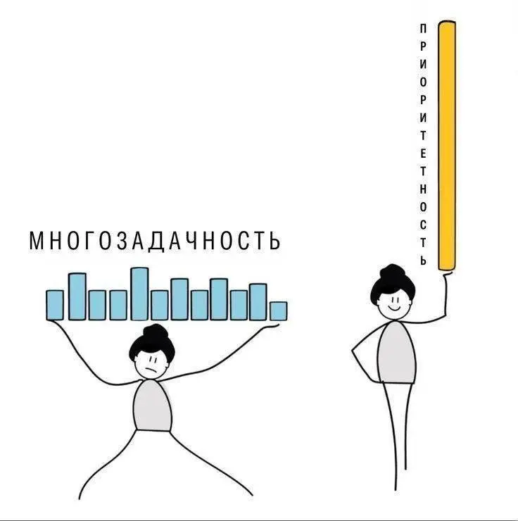 Два пункта, которые напрямую влияют на каждый твой день и которыми стоит заняться как можно раньше:
1. Приоритизация. | Сетка — социальная сеть от hh.ru