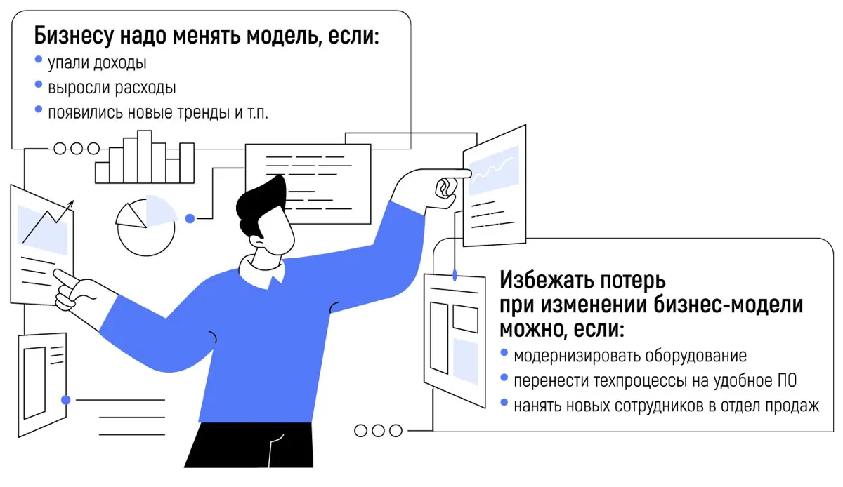 Как часто пересматривать бизнес-модель
1. Изменения на рынке.
2. Финансовые изменения.
3. Рост и развитие.
4. Обратная связь от клиентов.
5. Технологические изменения. | Сетка — социальная сеть от hh.ru