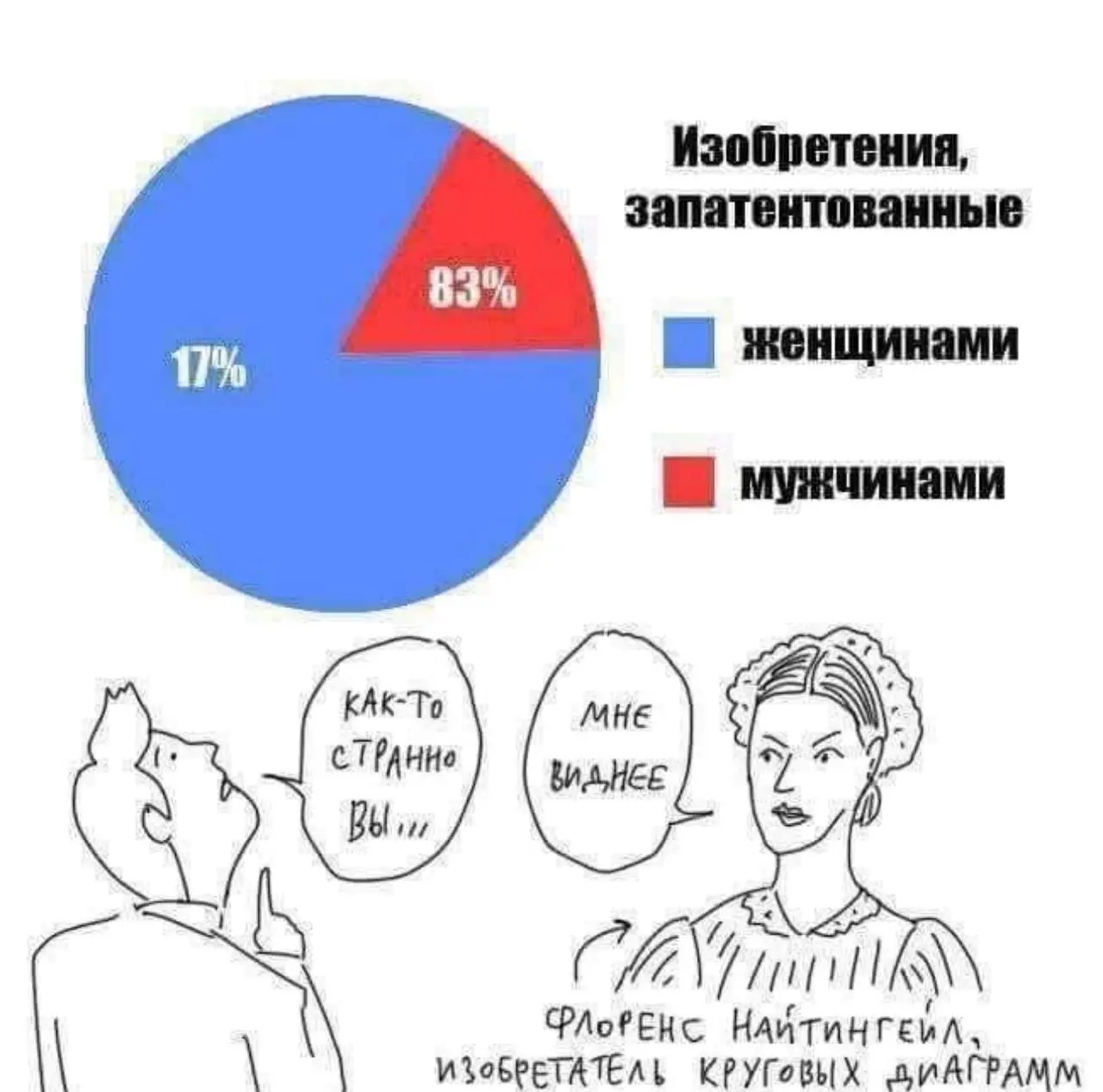 Один день из жизни стартапа
Делаем дешборд для показа. Сборная солянка — и визуализация, и параметры, и эксперименты с логикой вывода | Сетка — социальная сеть от hh.ru