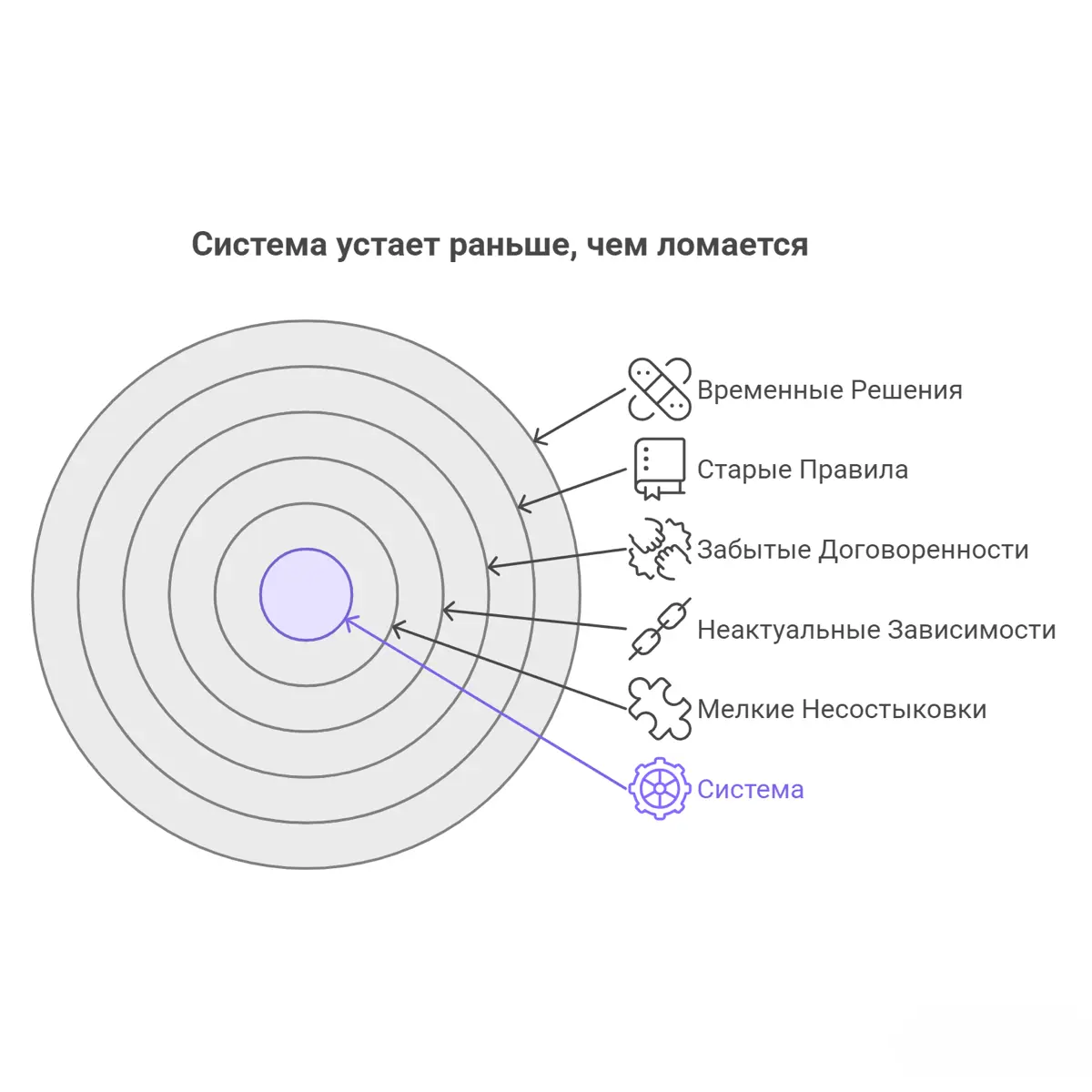 🛠️ Система устает раньше, чем ломается | Сетка — социальная сеть от hh.ru
