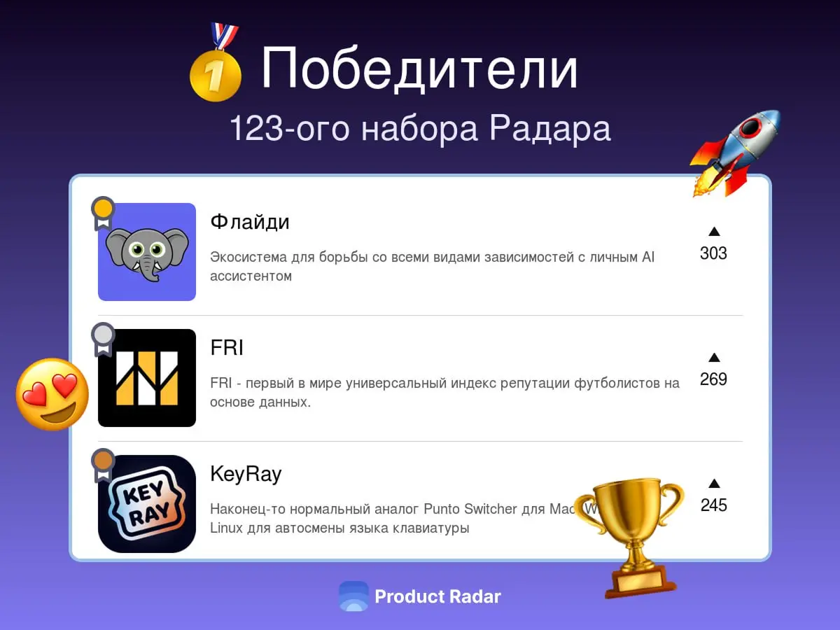 Победители прошлой недели на Радаре
123-й набор
🥇Флайди
Экосистема для борьбы со всеми видами зависимостей с личным AI ассистентом
🥈FRI
FRI – первый в мире универсальный индекс репутации футболистов н... | Сетка — социальная сеть от hh.ru