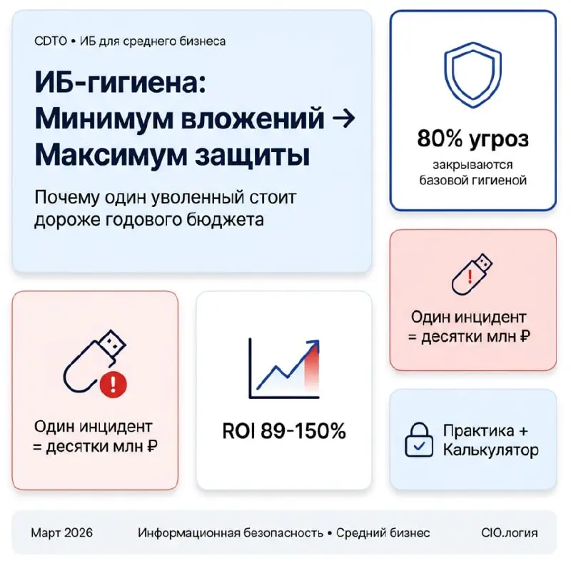 Почему один уволенный стоит дороже годового бюджета на безопасность
Производственная компания, 200 человек. Увольняется менеджер по продажам — спокойно, «по собственному» | Сетка — социальная сеть от hh.ru