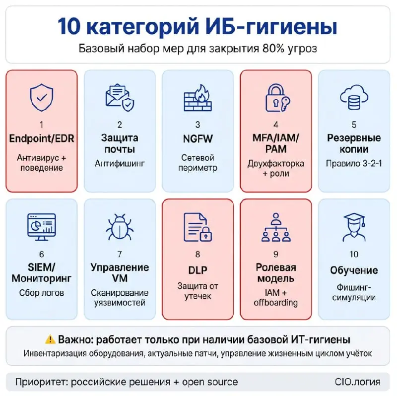 Почему один уволенный стоит дороже годового бюджета на безопасность
Производственная компания, 200 человек. Увольняется менеджер по продажам — спокойно, «по собственному» | Сетка — социальная сеть от hh.ru