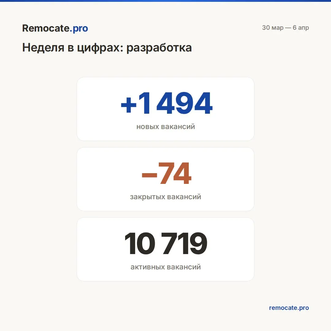 Remocate | Сетка — социальная сеть от hh.ru
