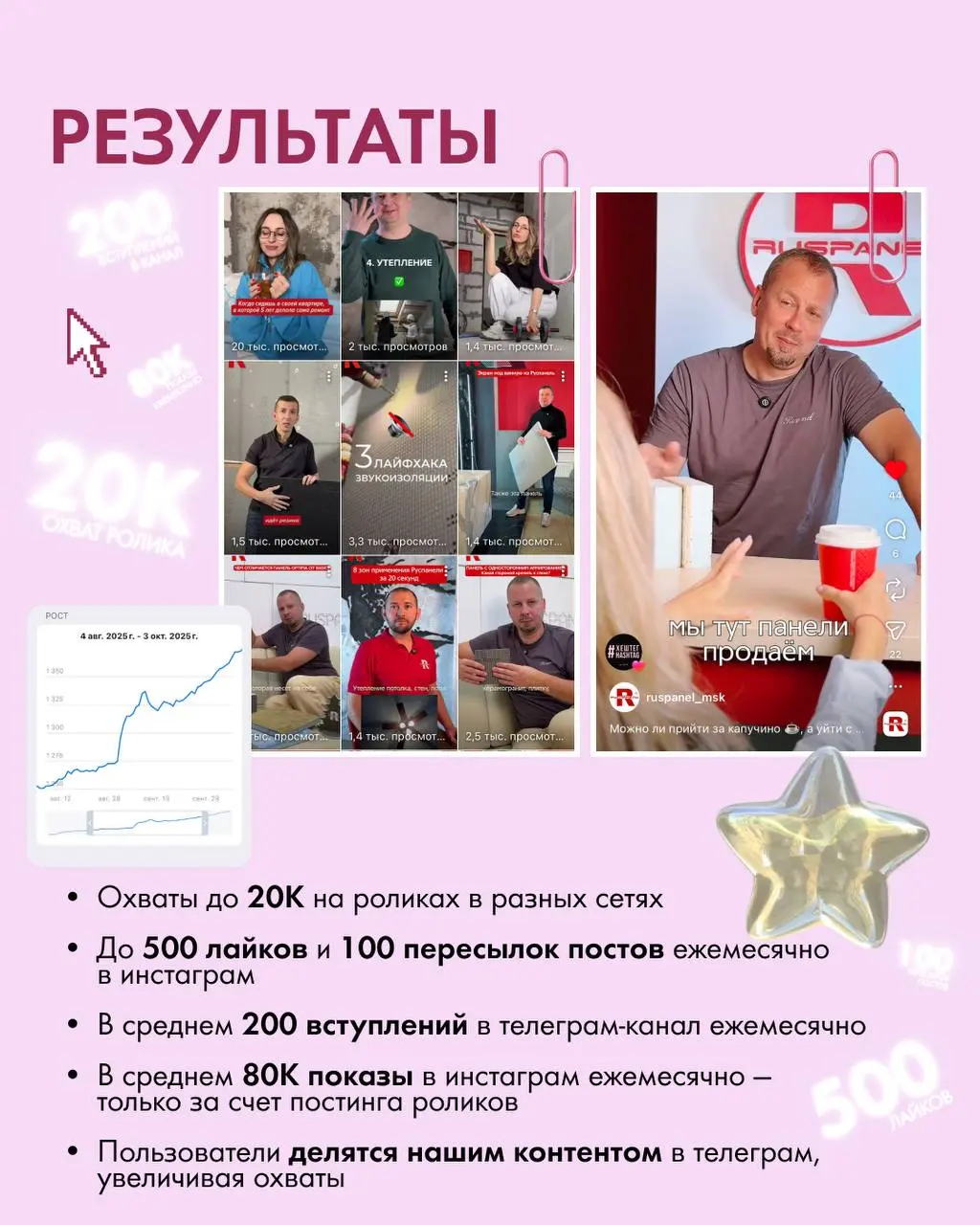 Планомерно выращиваем аудиторию для бренда строительных панелей
Более подробно смотрим на слайдах ⭐️
#кейс | Сетка — социальная сеть от hh.ru