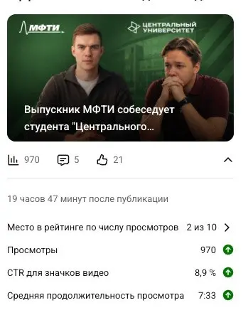 ну кстати отличные показатели. хз что сработало | Сетка — социальная сеть от hh.ru