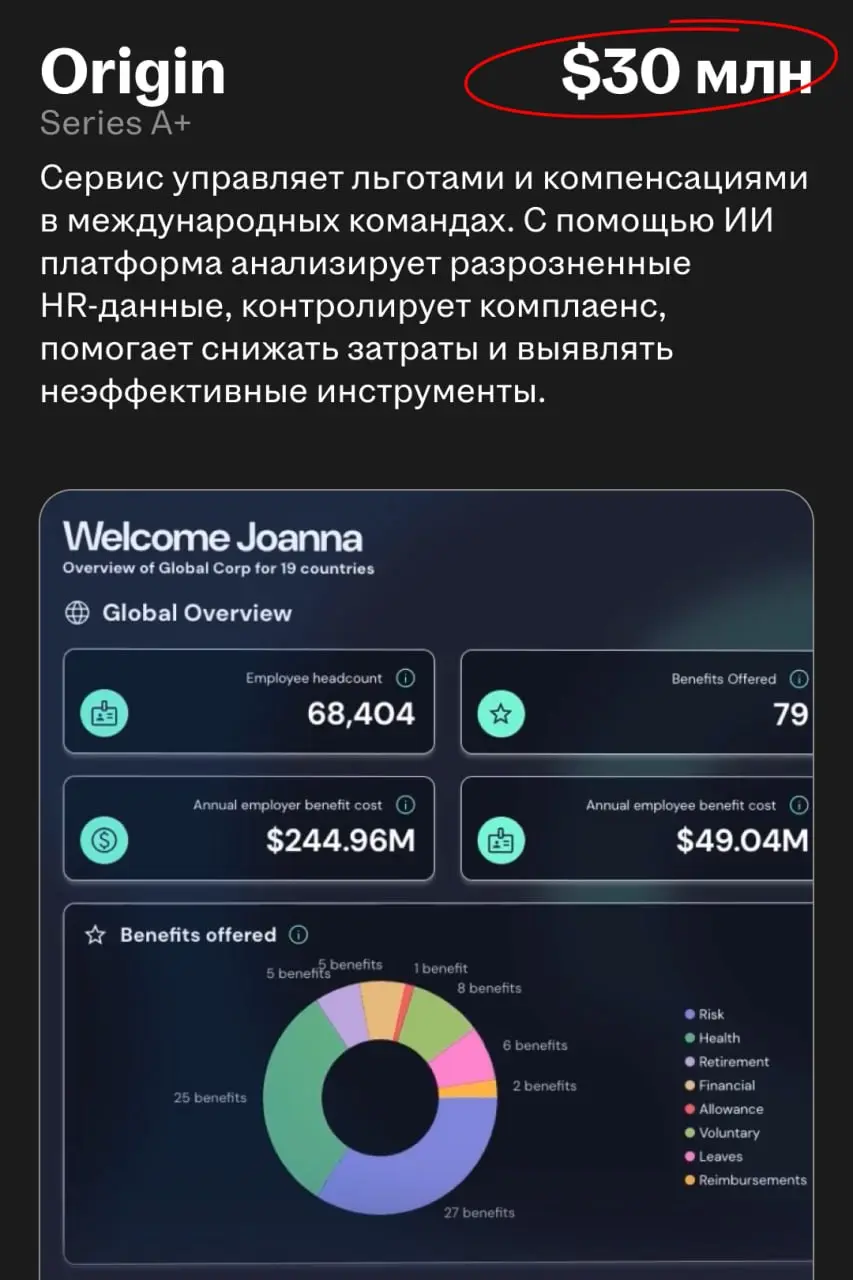 Рынок WorkTech и HRTech в марте: раунды, сделки, M&A
В марте рынок продолжил поддержку двух крупных трендов: автоматизация процессов с помощью ИИ и создание end-to-end решений вместо разрозненных проц... | Сетка — социальная сеть от hh.ru