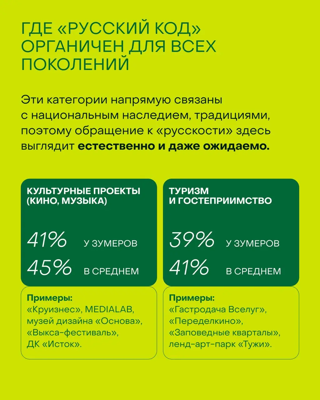 В исследовании, которое легло в основу журнала «ИЗИОНИСТ», участвовало больше 1000 респондентов, а проводили его ребята из исследовательского агентства Synopsis Group | Сетка — социальная сеть от hh.ru